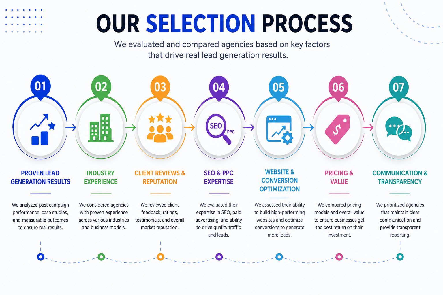 web-winners-selection-process.png